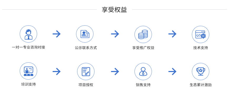 权利(1).png 权利(1).png